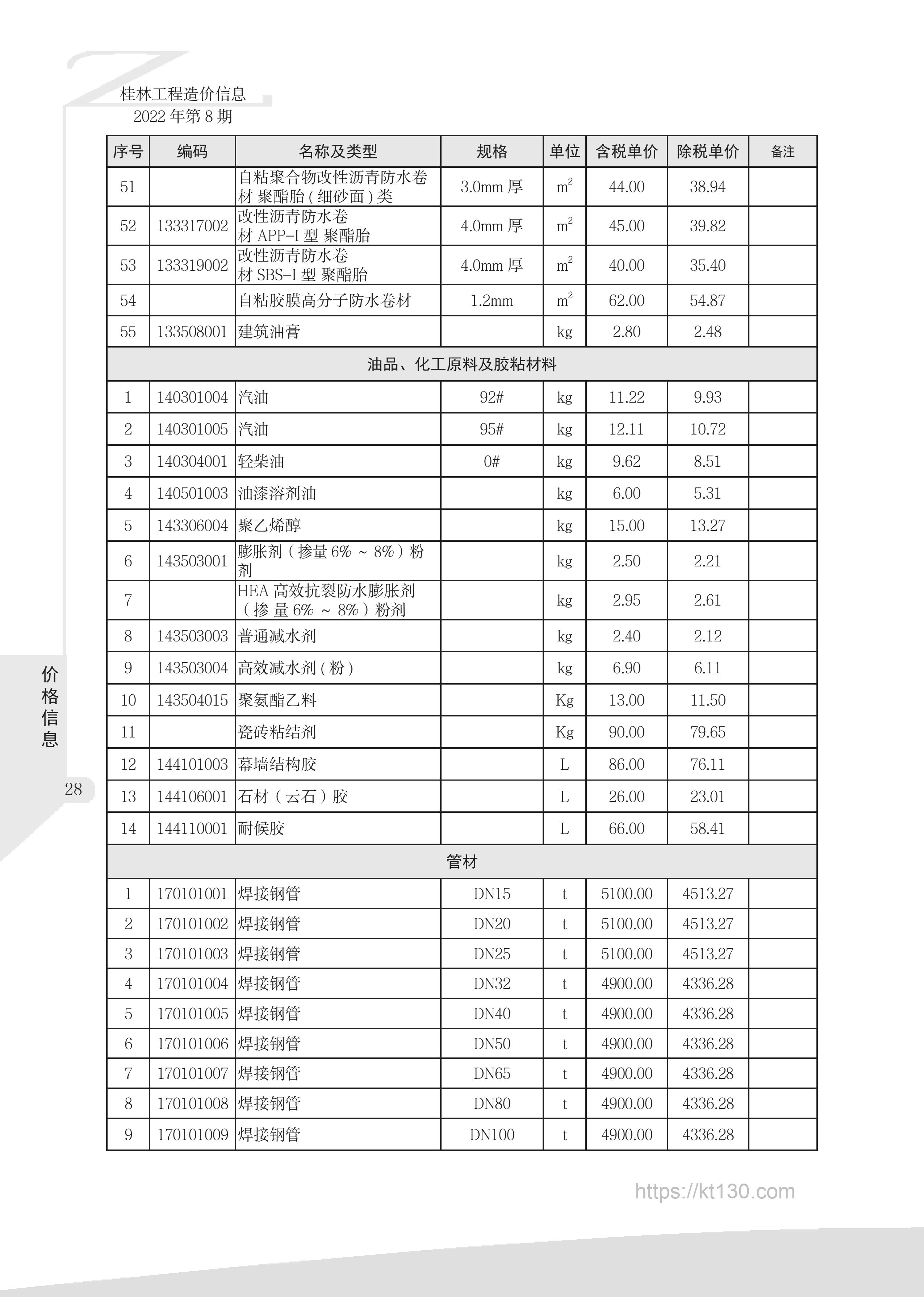 广西桂林市2022年8月份油品、化工原料及胶粘材料本期价格